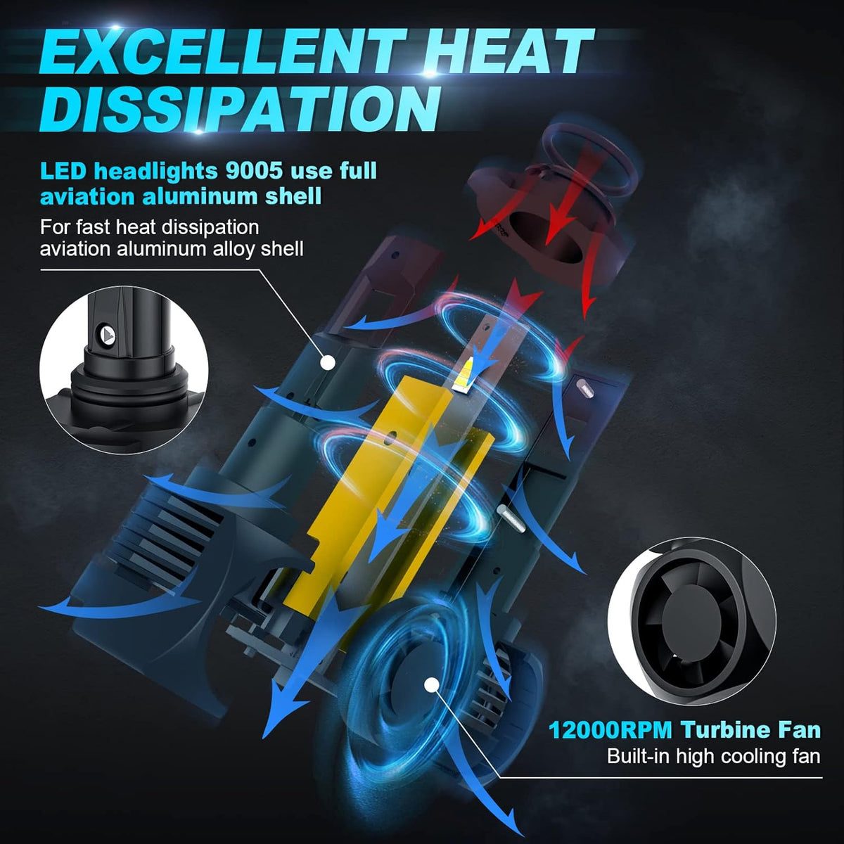 9005 LED Headlight Bulbs Low and High Beam with Fan 6000K V610294
