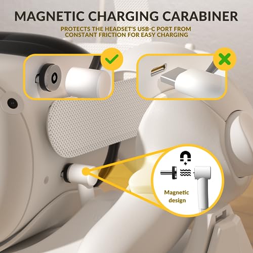 Magnetic Charging Dock for VR Headset & Controllers with 2 Rechargeable Batteries F112