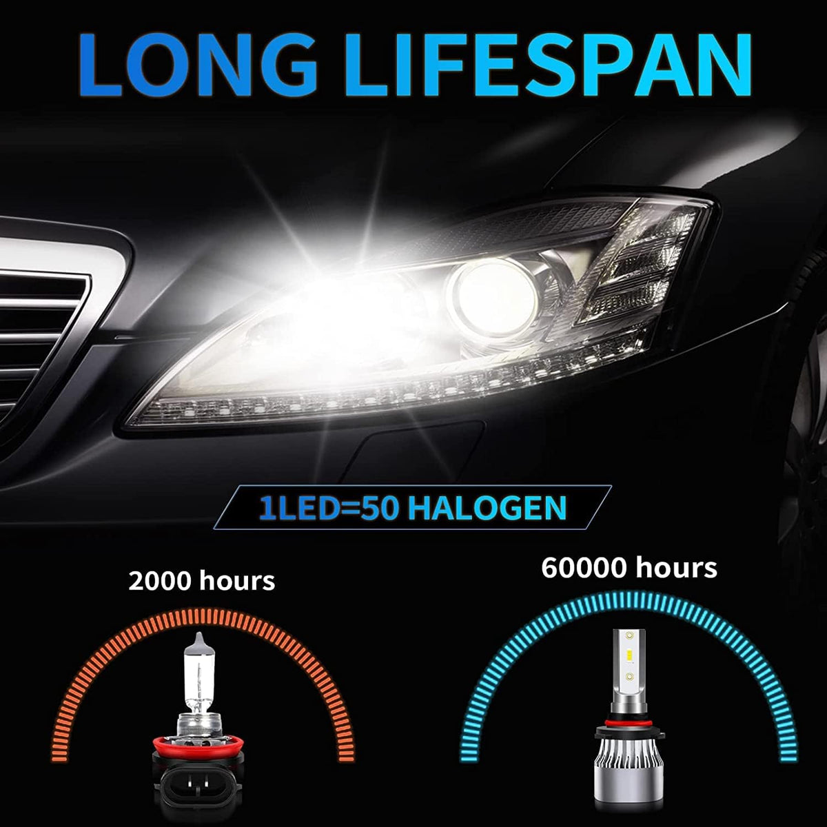 LED Headlight Bulbs Combo 240W 30000LM 6500K Cool White, Pack of 4 Pack of 2 X75151