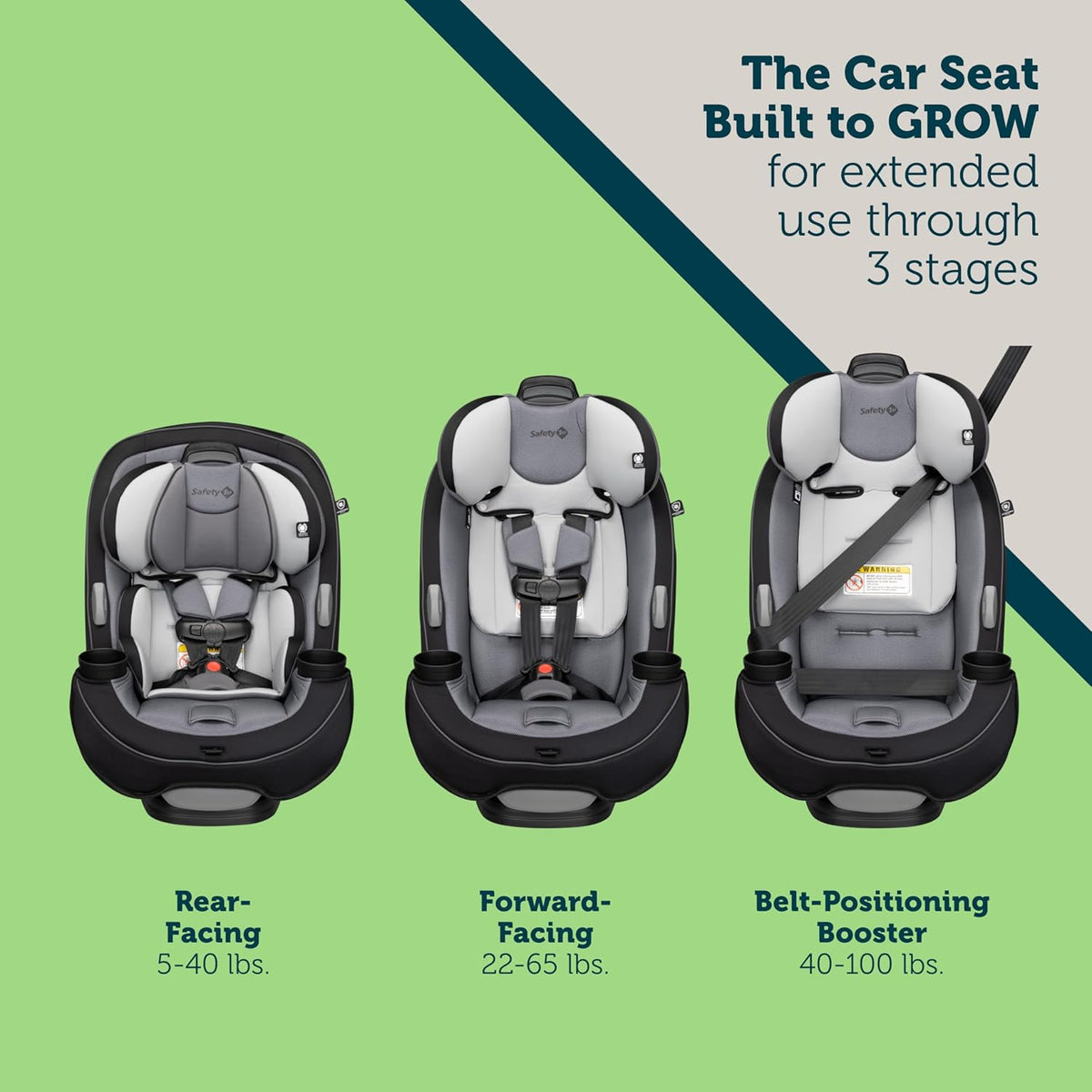 Convertible Car Seat, Rear-facing 5-40 pounds, Forward-facing 22-65 pounds, Belt-positioning booster 40-100 pounds D793