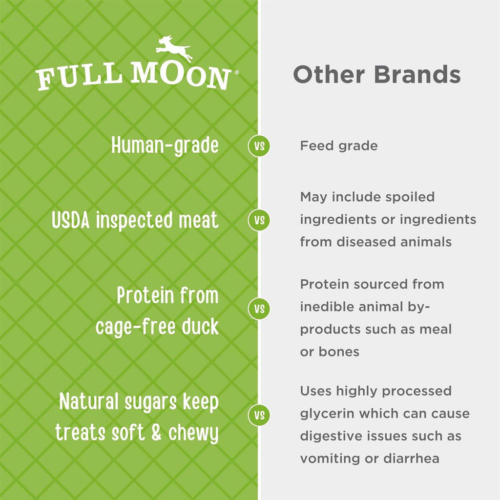 Duck Jerky Tenders Dog Treats K330
