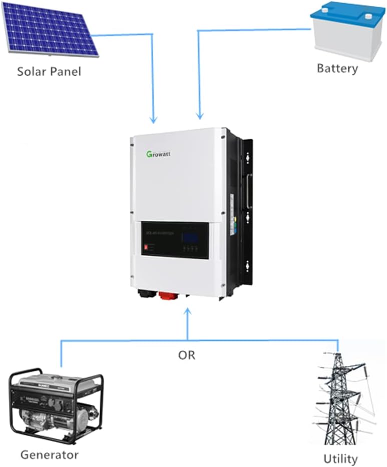 Split Phase Solar Inverter 48V 6kW 120/240V Pure Sine Wave Inverter I27756