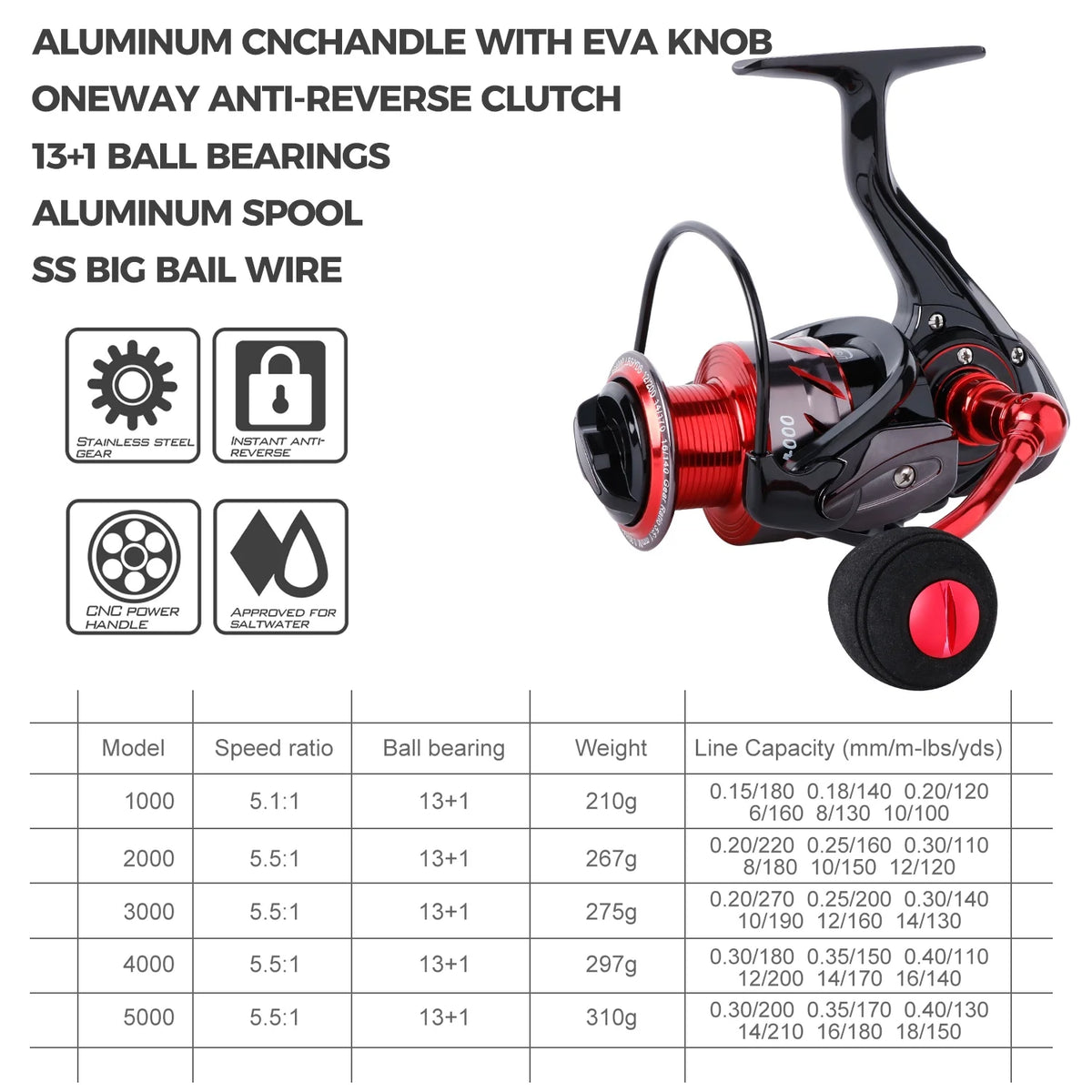 Ultra Smooth Spinning Fishing Reel Lightweight Graphite Frame CNC Aluminum Spool D534964