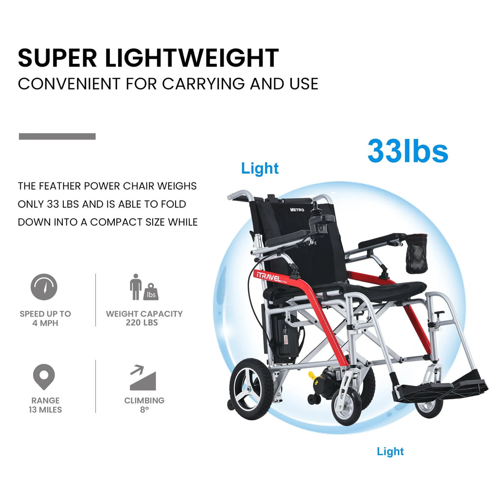 Lightweight Foldable Electric Wheelchair with Cup Holder & Anti-Tipper Q705138