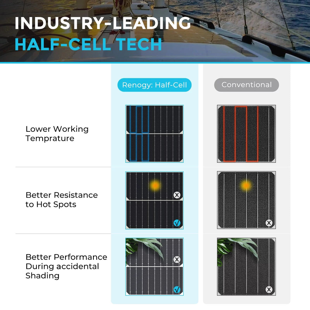 200 Watt 12 Volt Flexible Monocrystalline Solar Panel S9581