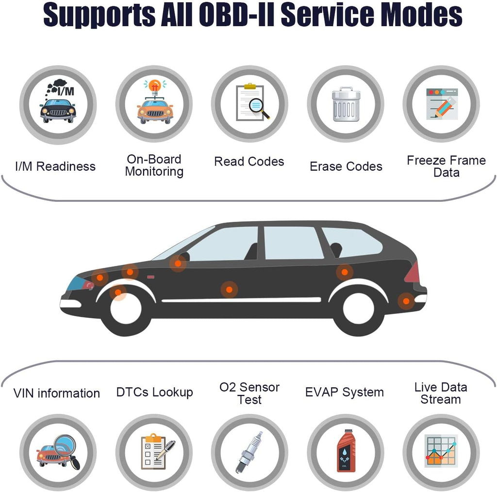 OBD2 Scanner Code Reader Diagnostic Scan Tool Pack of 2 Z772