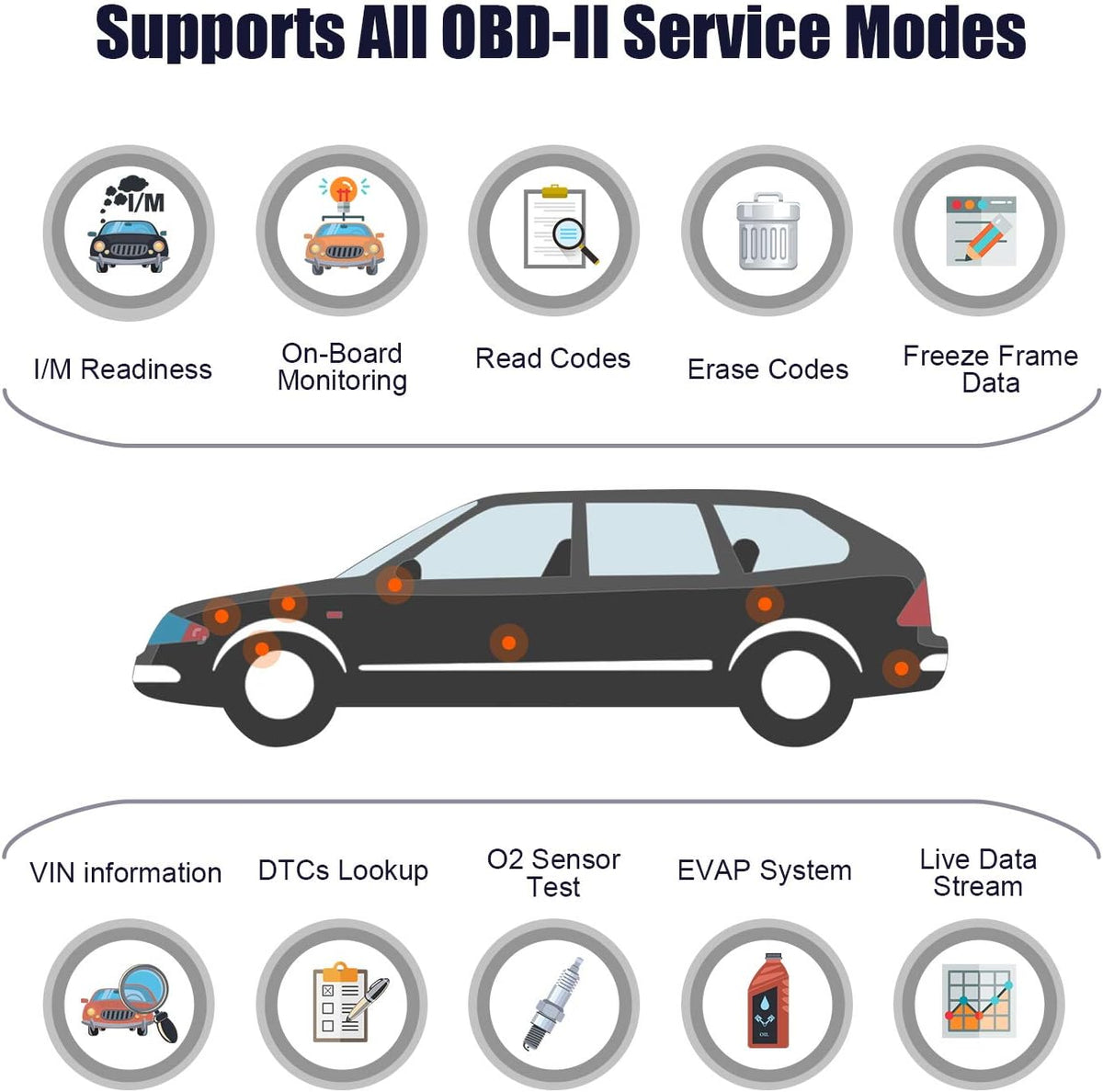 OBD2 Scanner Code Reader Diagnostic Scan Tool Pack of 2 Z772