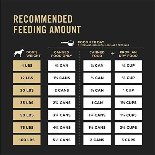 High Protein Wet Dog Food Lamb and Vegetables Entree D33946