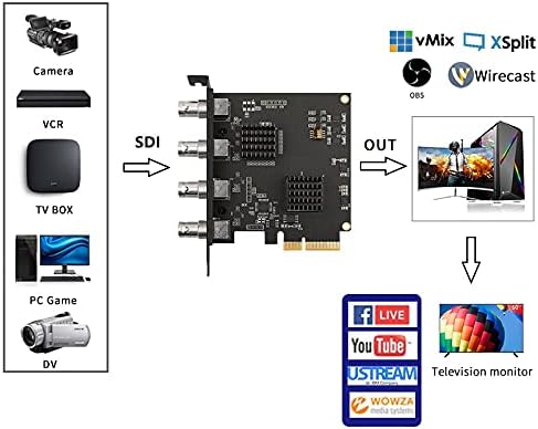 4 Channel PCIe SDI Video Capture Card 1080P 60FPS K21860