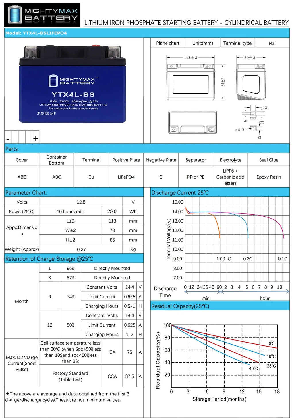 YTX4L-BS Lithium Battery J127