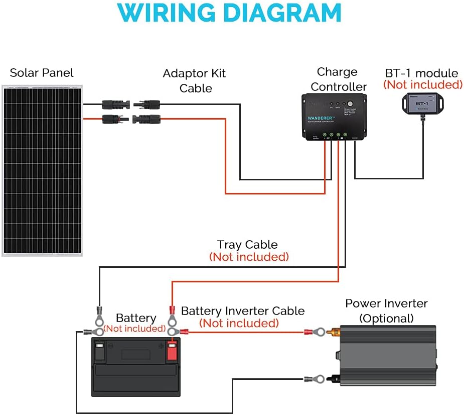 100W Monocrystalline Solar Panel with 30A PWM Charge Controller O795