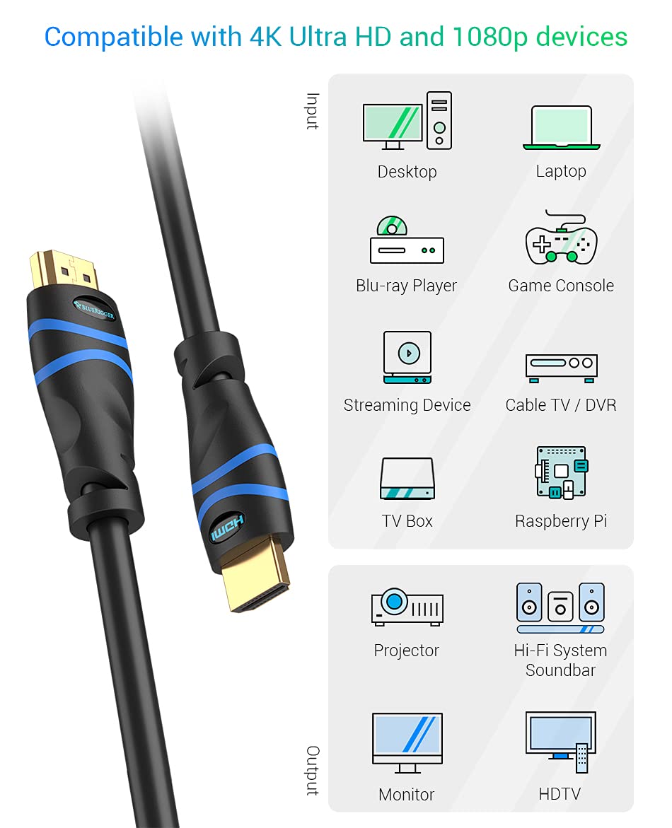 4K HDMI Cable Pack of 2 C52942
