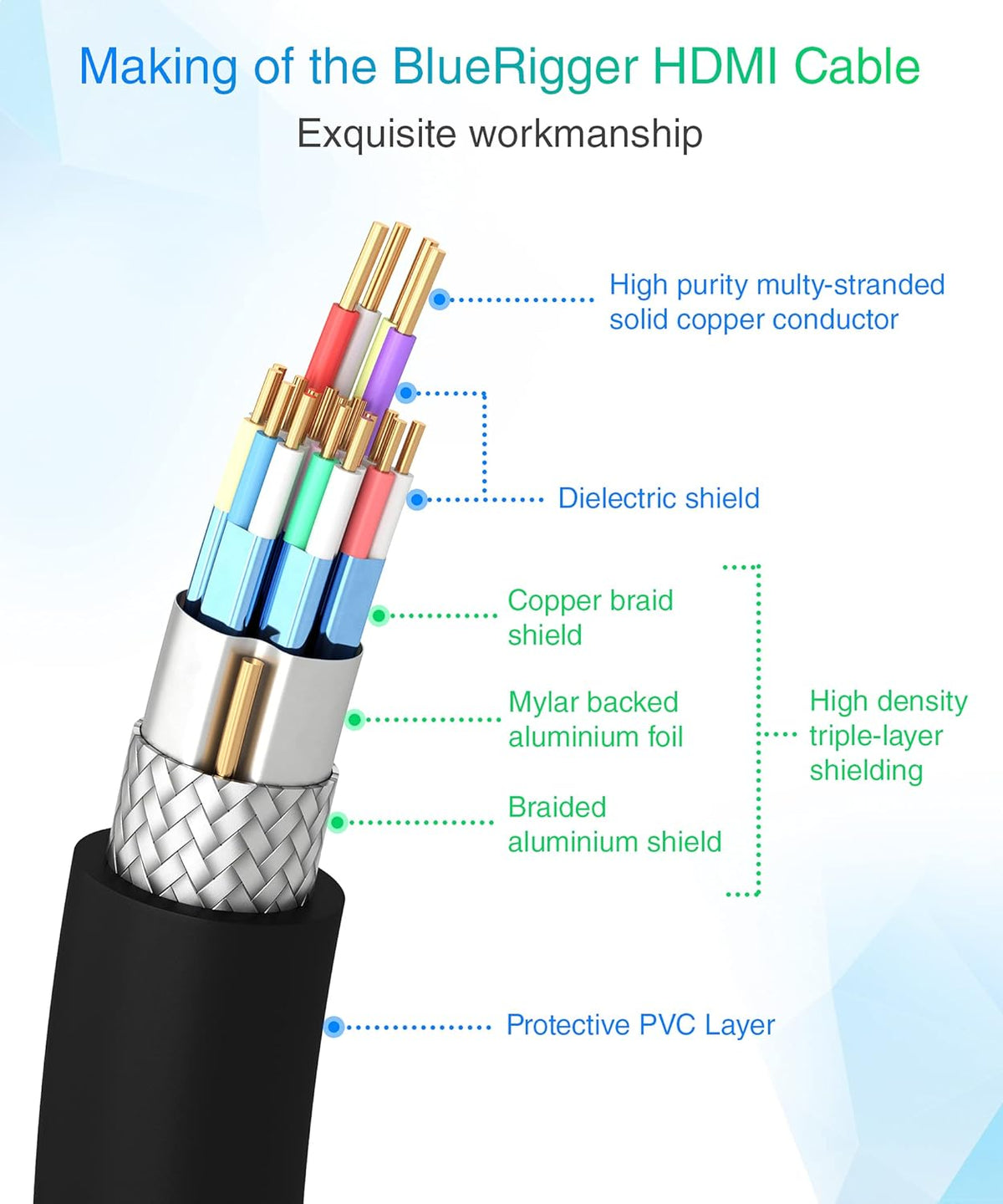 4K HDMI Cable Pack of 2 C52942