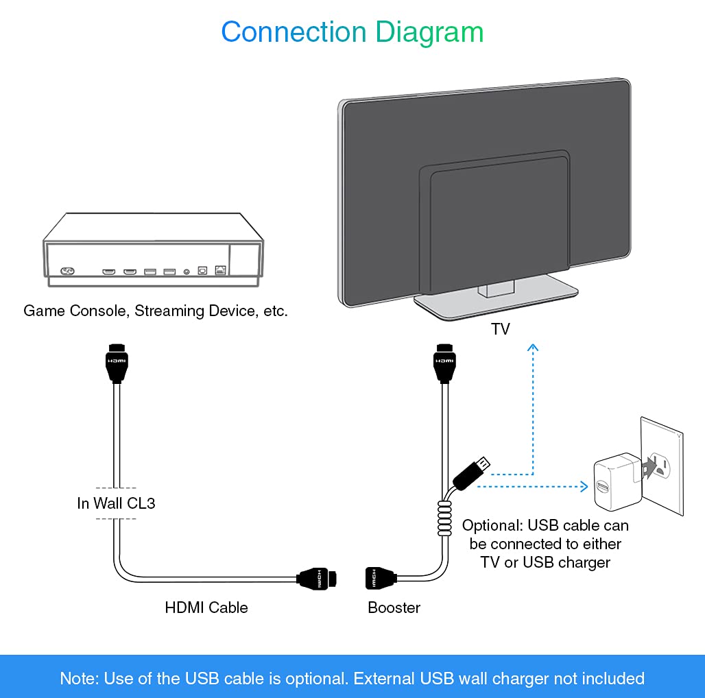 4K HDMI Cable Pack of 2 C52942