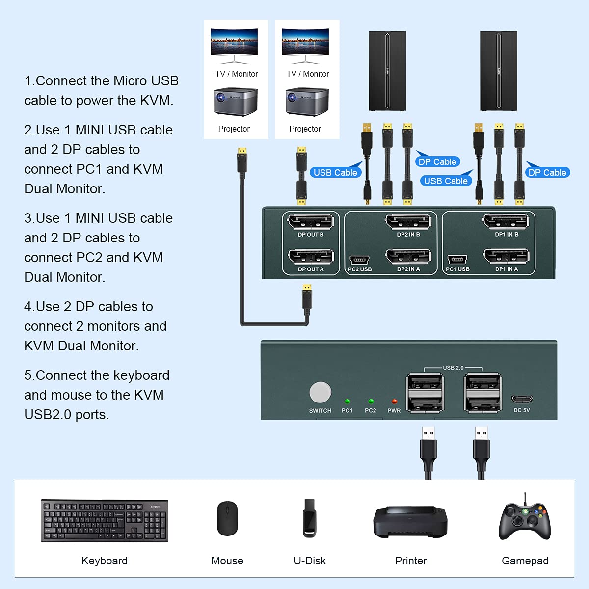 KVM Switch DP Displayport Dual Monitor 2 Port 4 USB 2.0 Hub 4K@60Hz G45173