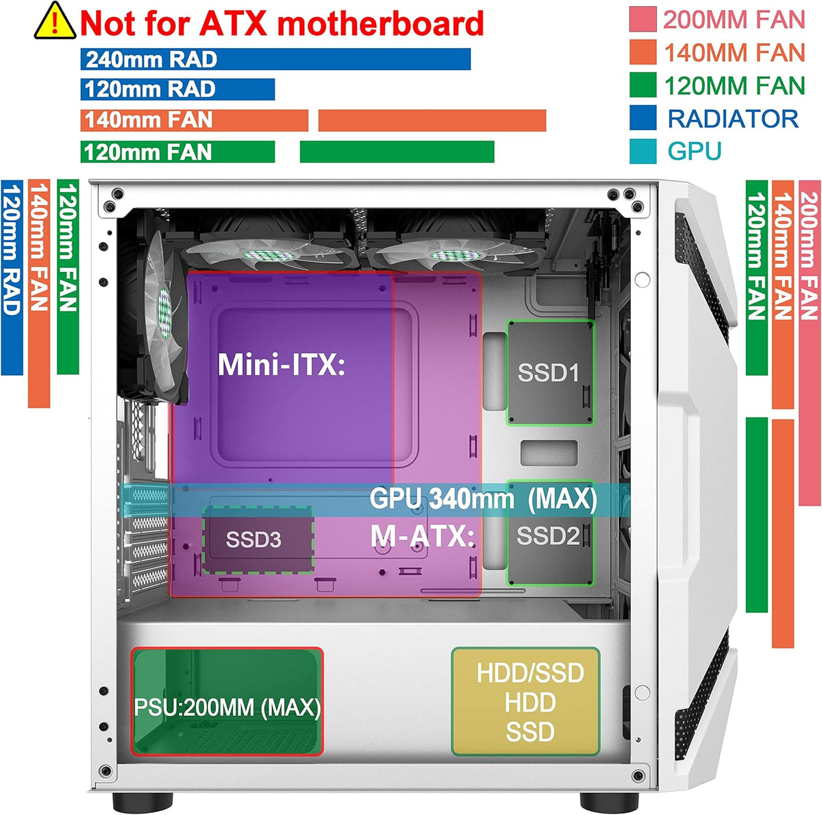 White Mesh Mid Tower PC Case with 5 ARGB Fans and Tempered Glass Panel A818