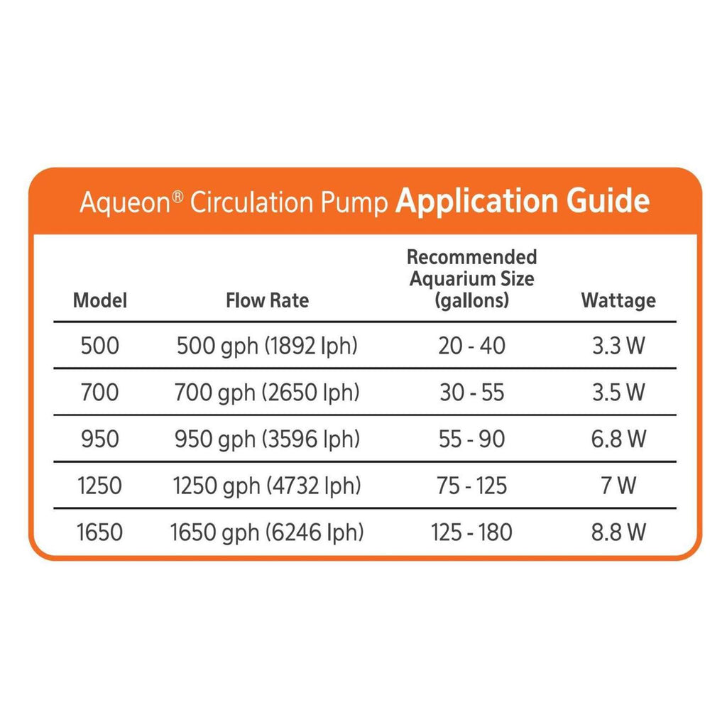 Circulation Pump Y866