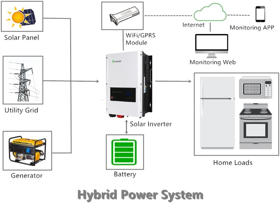 Split Phase Solar Inverter 48V 6kW 120/240V Pure Sine Wave Inverter I27756
