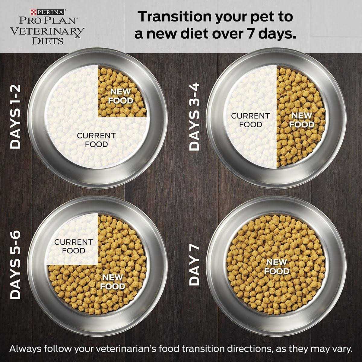 Gastroenteric Dry Dog Food J1019