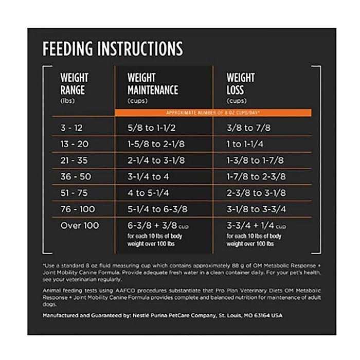 Veterinary Diets Pet Supplies S69094