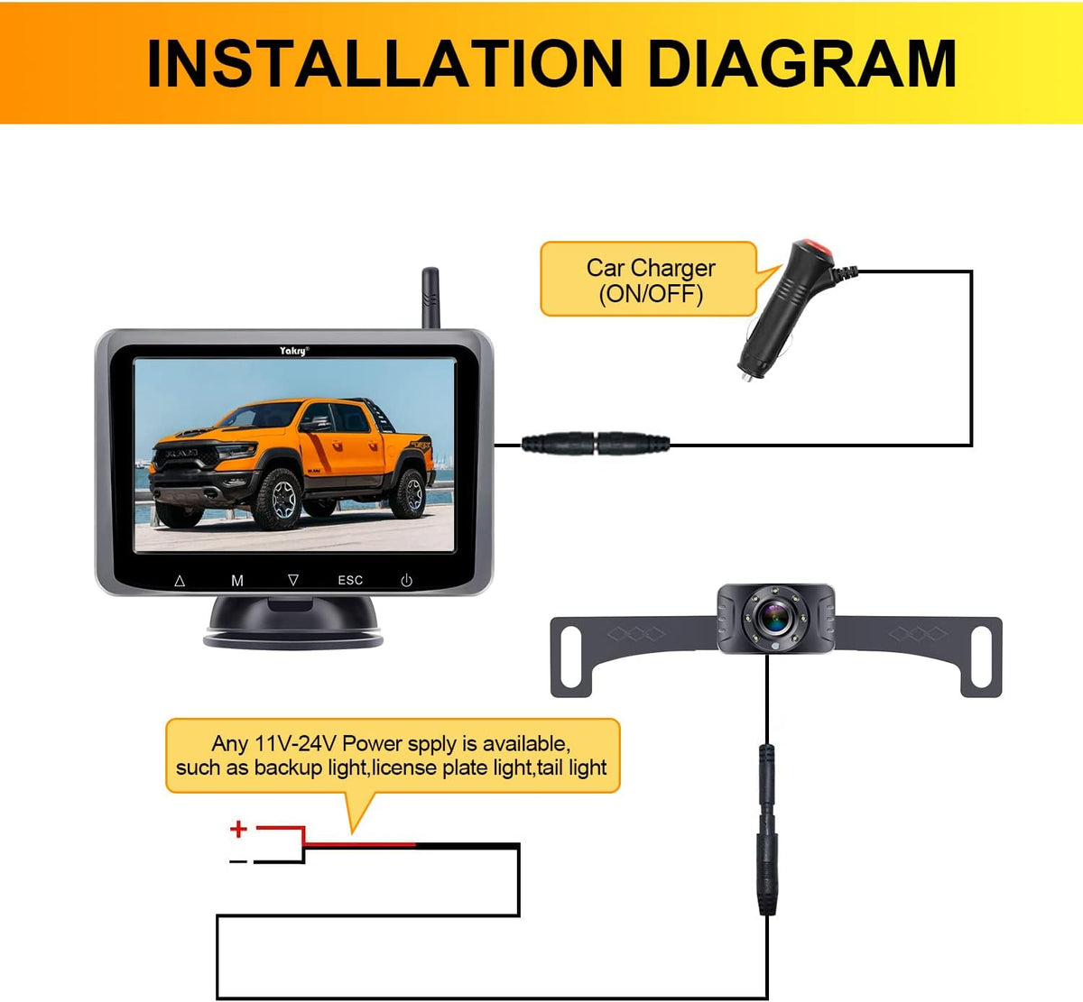 HD 1080P Wireless Backup Camera with 5 Inch Monitor M31033