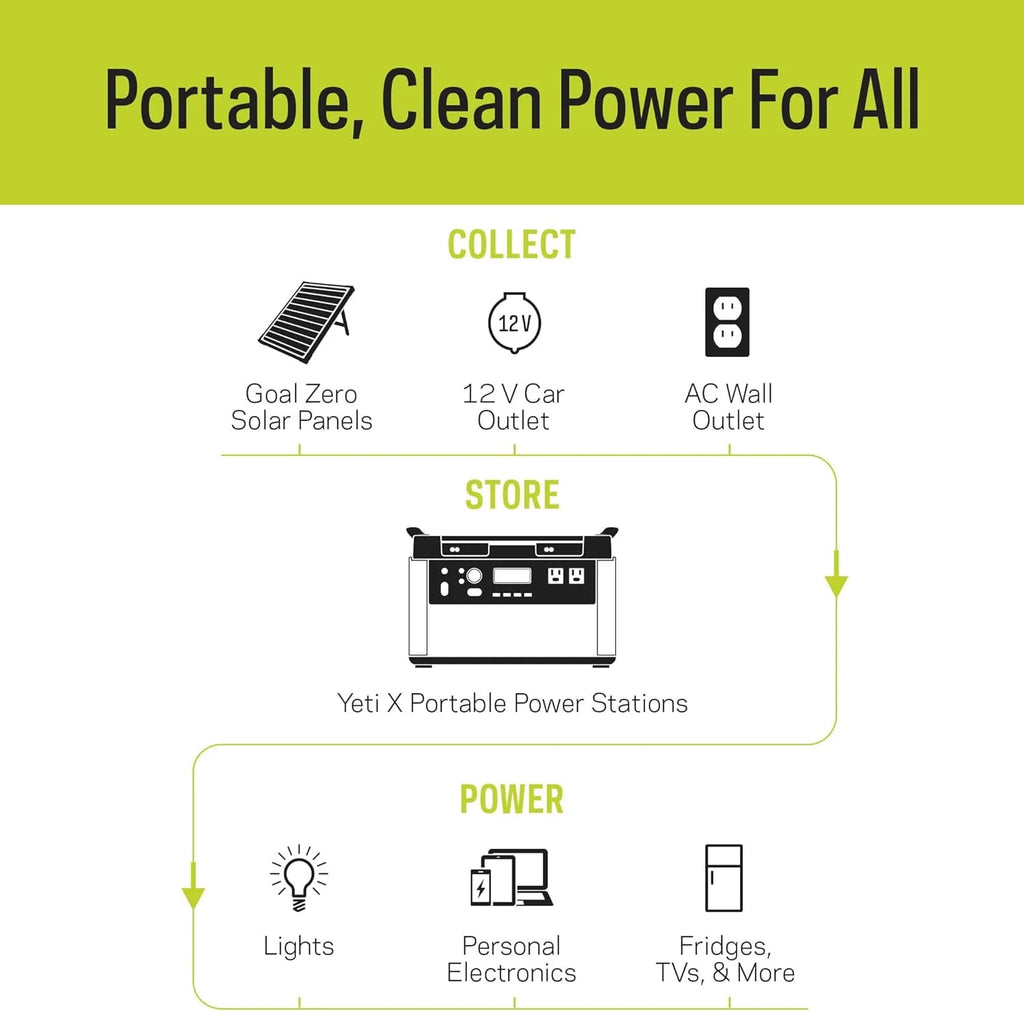 Portable Power Station 2982Wh Lithium Battery 2000 Watt Z27457